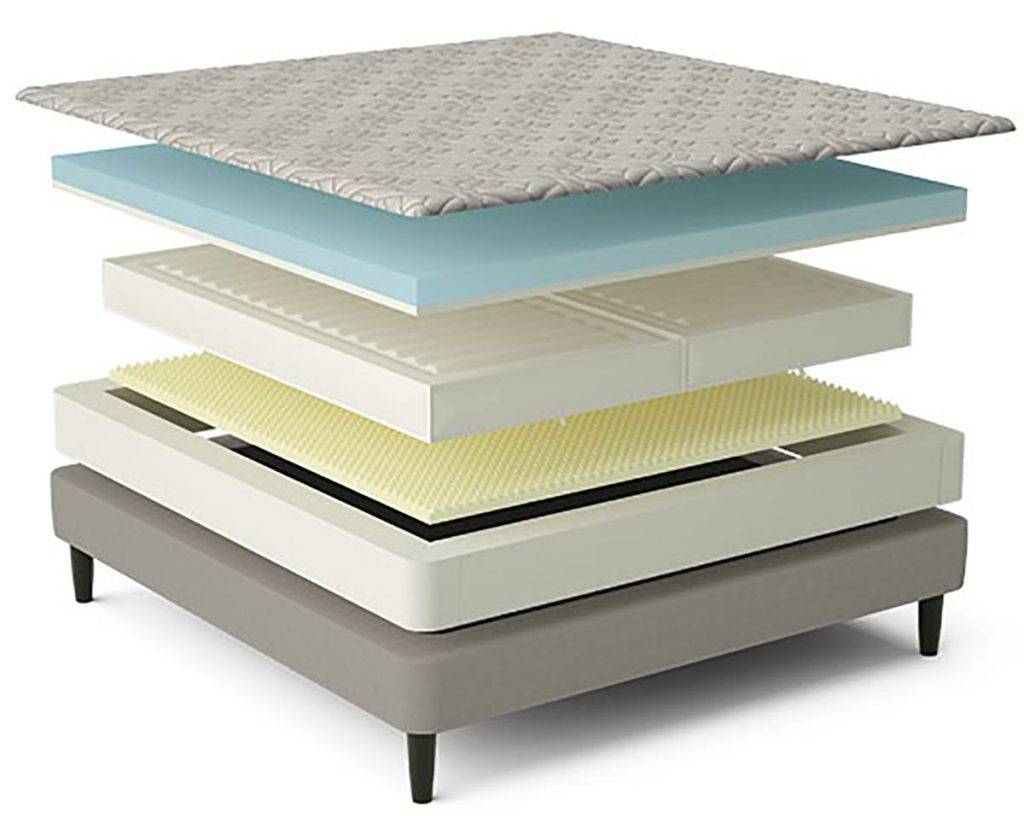 Sleep Number 360 m7 Smart Bed Mattress Construction Layers Sleep Number 360 m7 Smart Bed Mattress Construction Layers