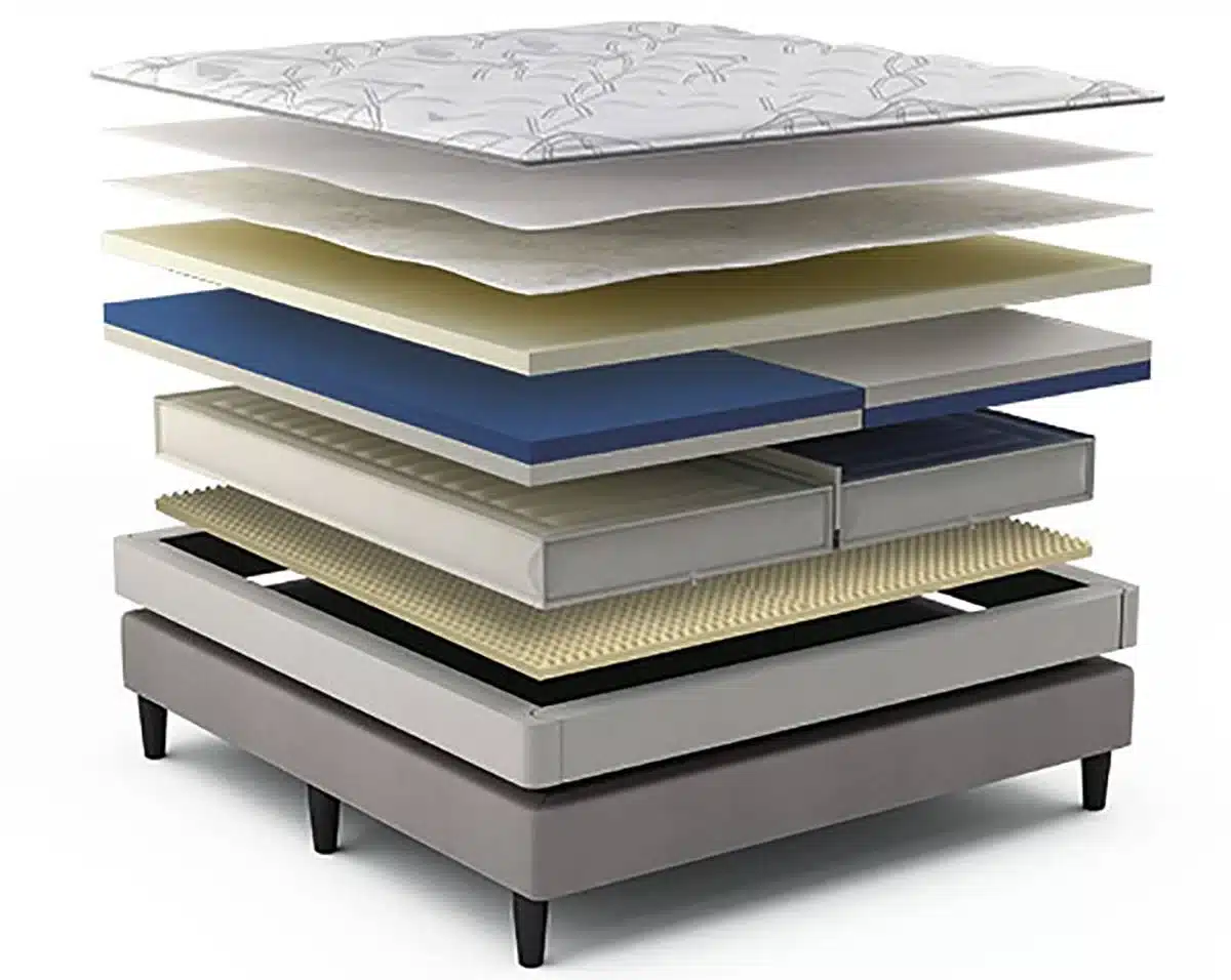 Sleep Number 360 i10 Smart Bed Review Sleep Number i10 Smart Bed Mattress Construction Layers