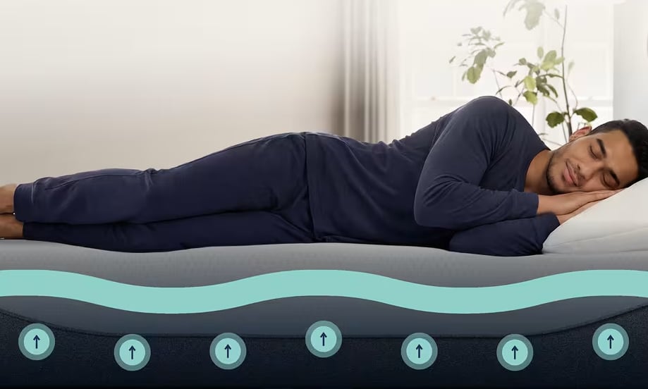 Sleep Number Climate360 Mattress Layers and support